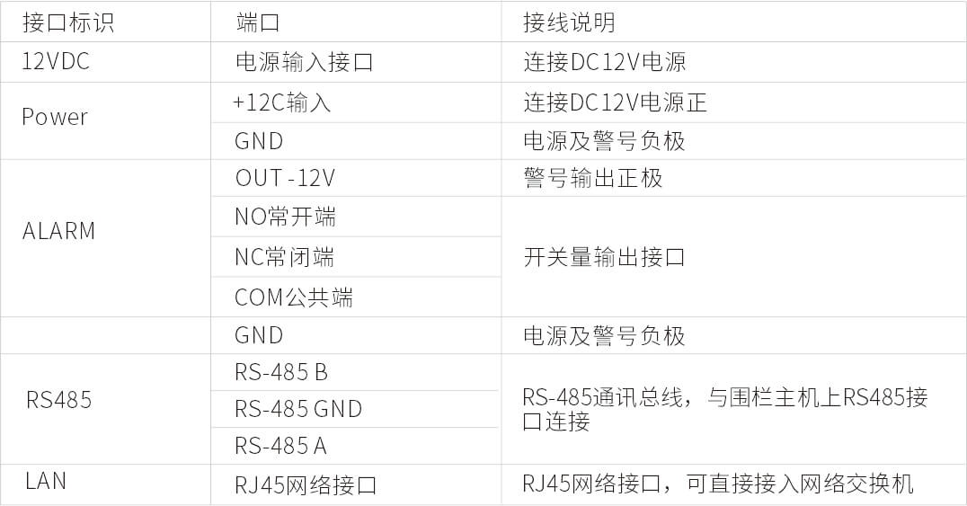 AN-Z800系列張力電子圍欄產(chǎn)品手冊(cè)