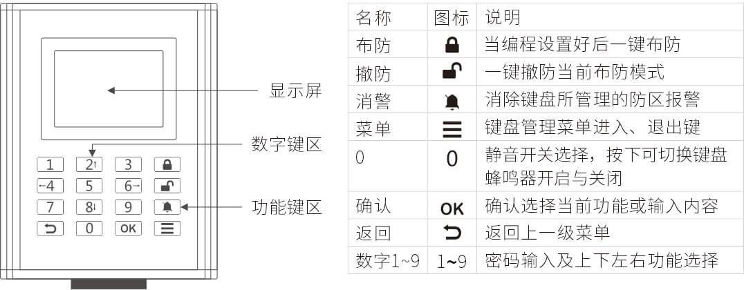 AN-Z800系列張力電子圍欄產(chǎn)品手冊(cè)
