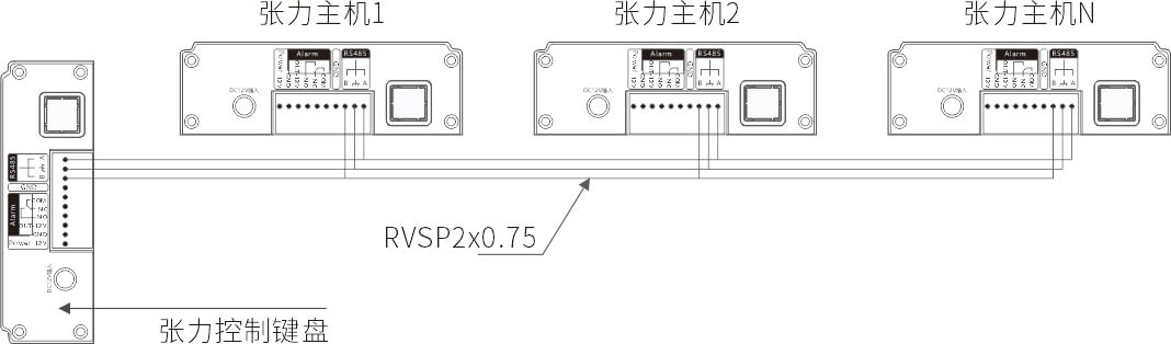 AN-Z800系列張力電子圍欄產(chǎn)品手冊(cè)