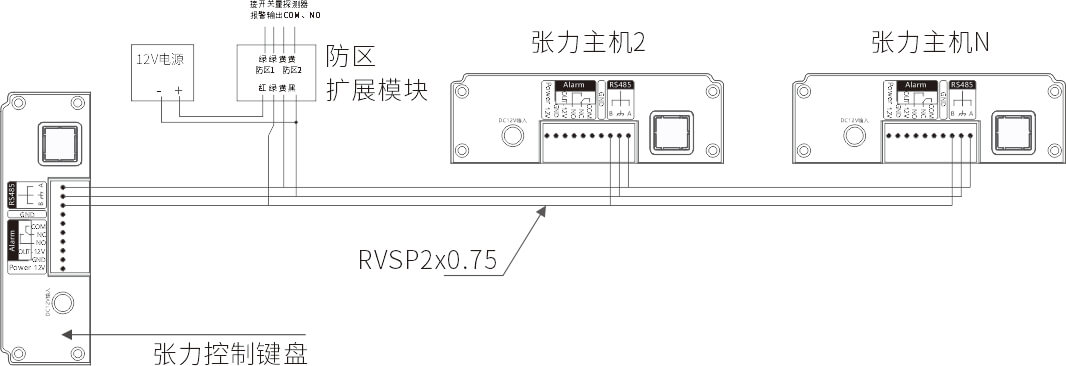 AN-Z800系列張力電子圍欄產(chǎn)品手冊(cè)