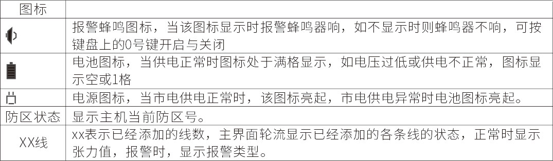 AN-Z800系列張力電子圍欄產(chǎn)品手冊(cè)