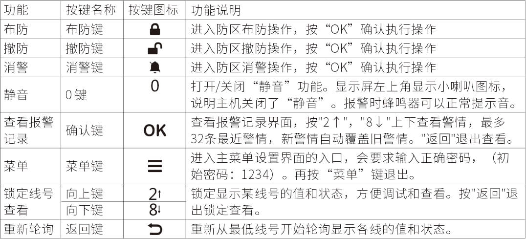 AN-Z800系列張力電子圍欄產(chǎn)品手冊(cè)