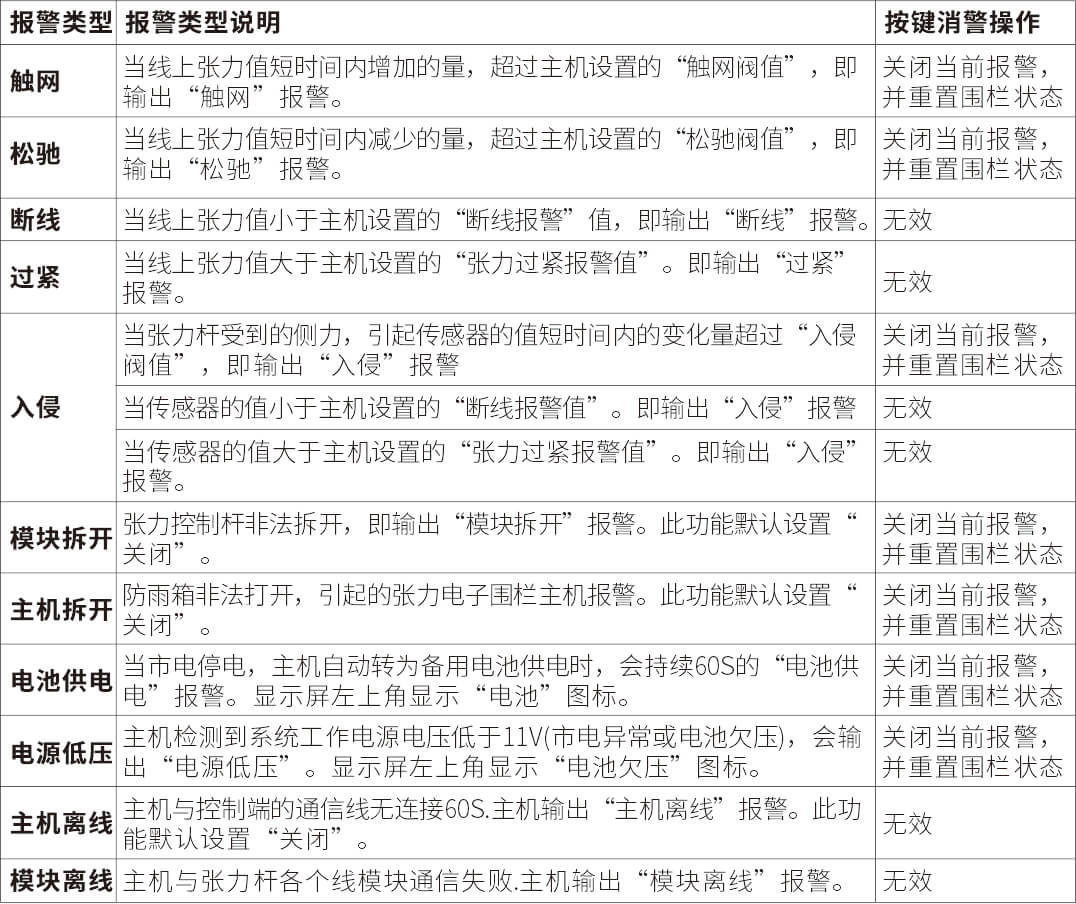 AN-Z800系列張力電子圍欄產(chǎn)品手冊(cè)