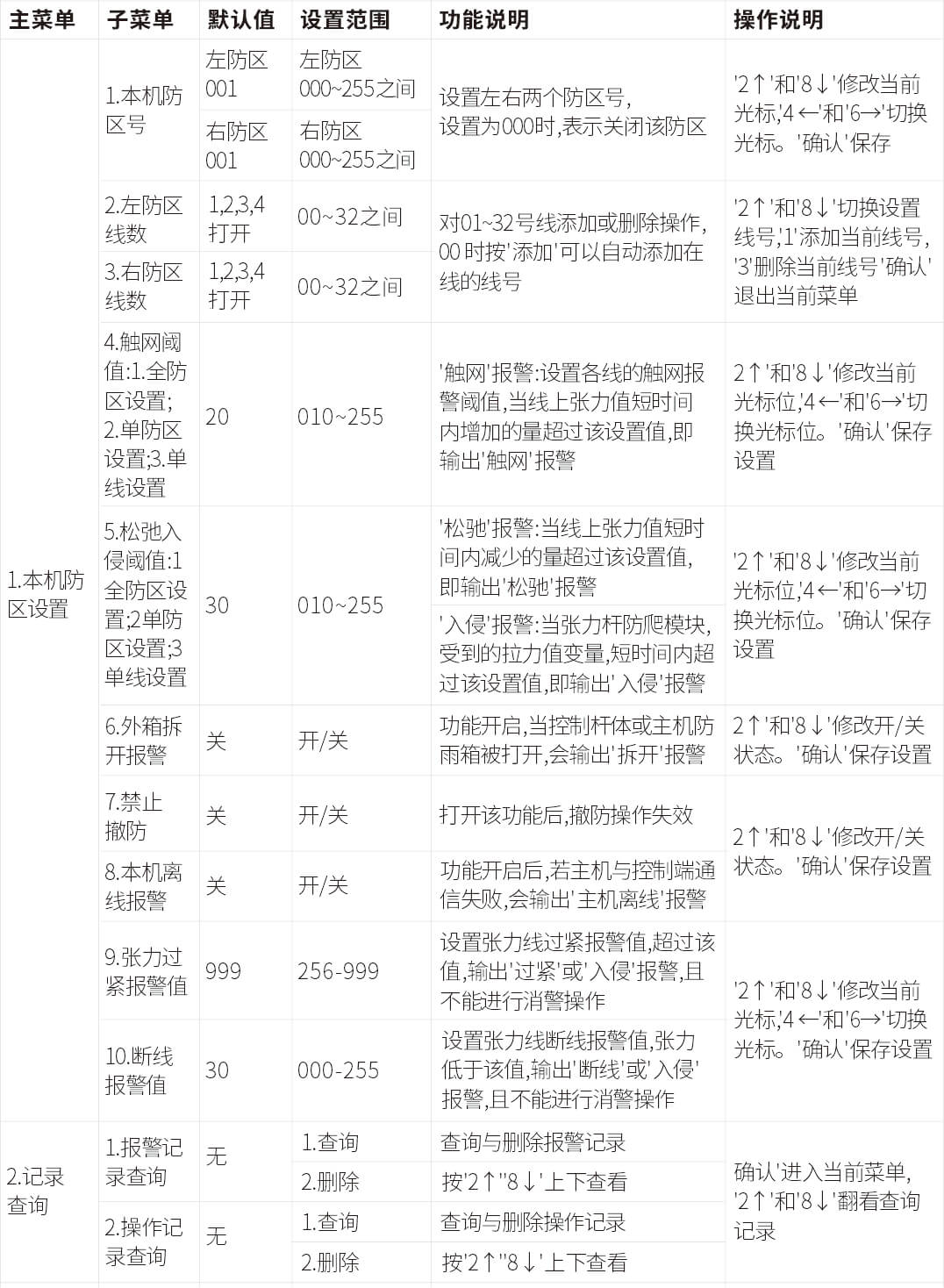 AN-Z800系列張力電子圍欄產(chǎn)品手冊(cè)