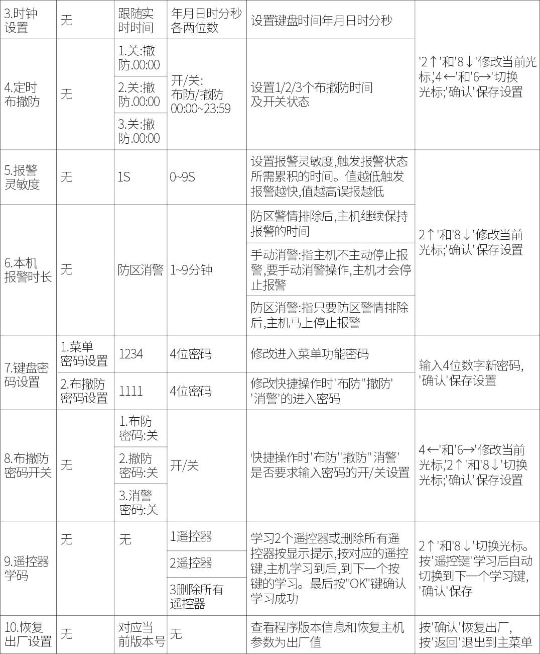 AN-Z800系列張力電子圍欄產(chǎn)品手冊(cè)