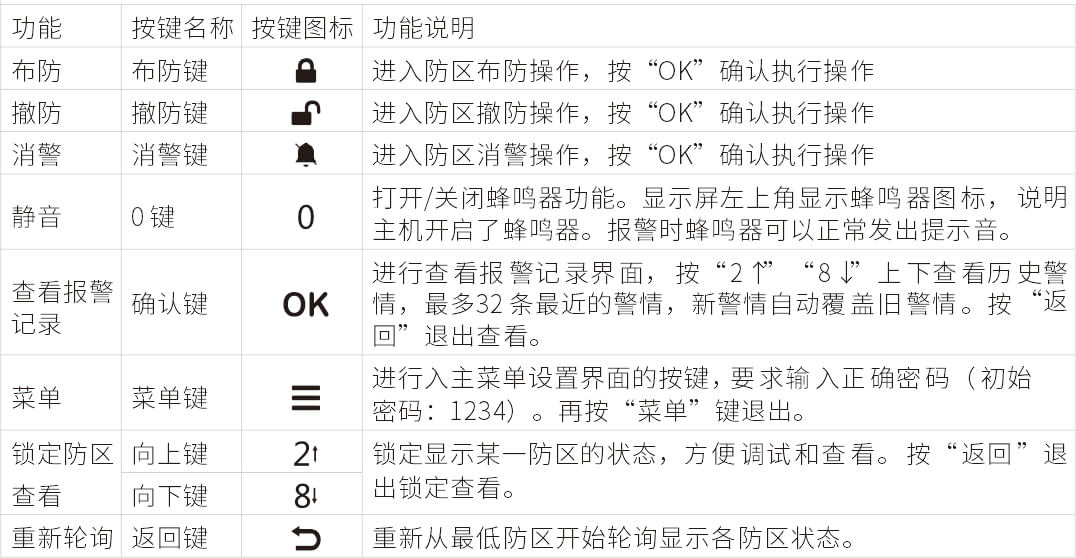 AN-Z800系列張力電子圍欄產(chǎn)品手冊(cè)