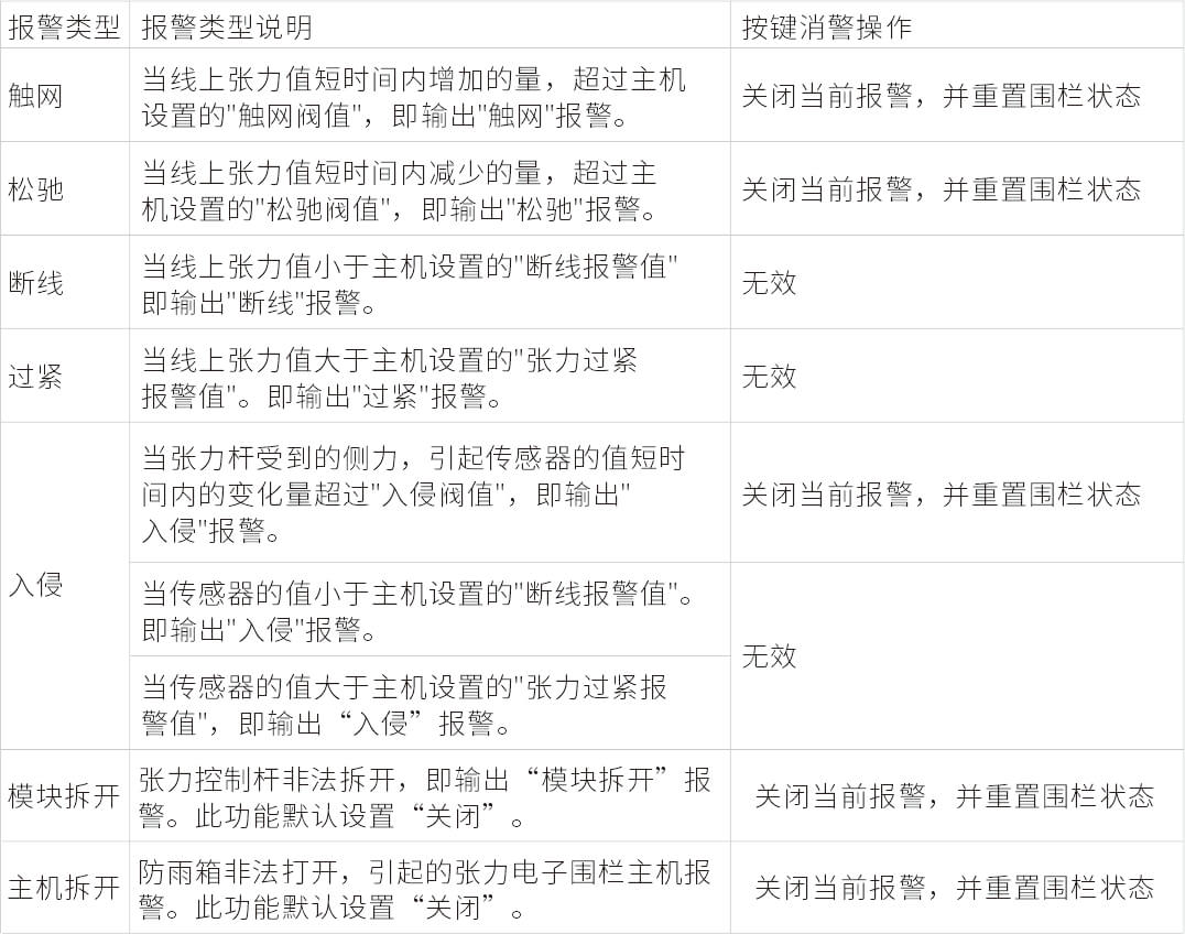 AN-Z800系列張力電子圍欄產(chǎn)品手冊(cè)