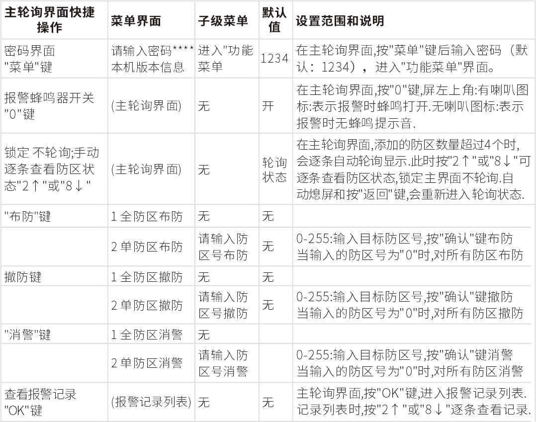 AN-Z800系列張力電子圍欄產(chǎn)品手冊(cè)