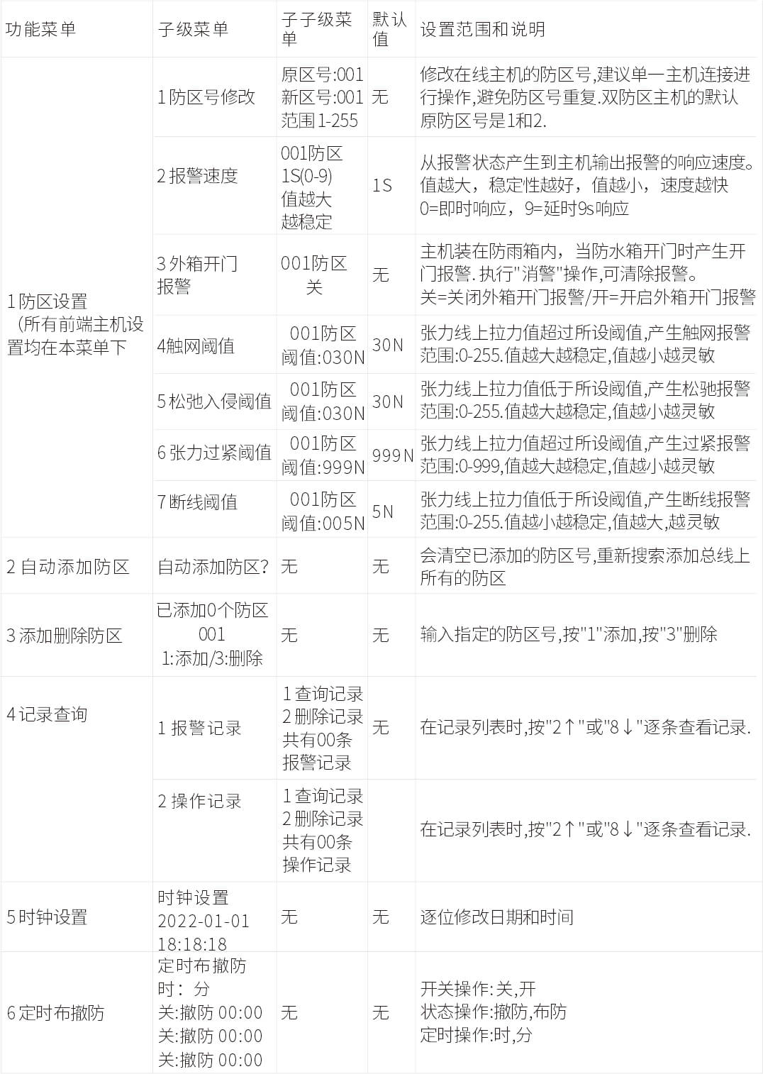 AN-Z800系列張力電子圍欄產(chǎn)品手冊(cè)
