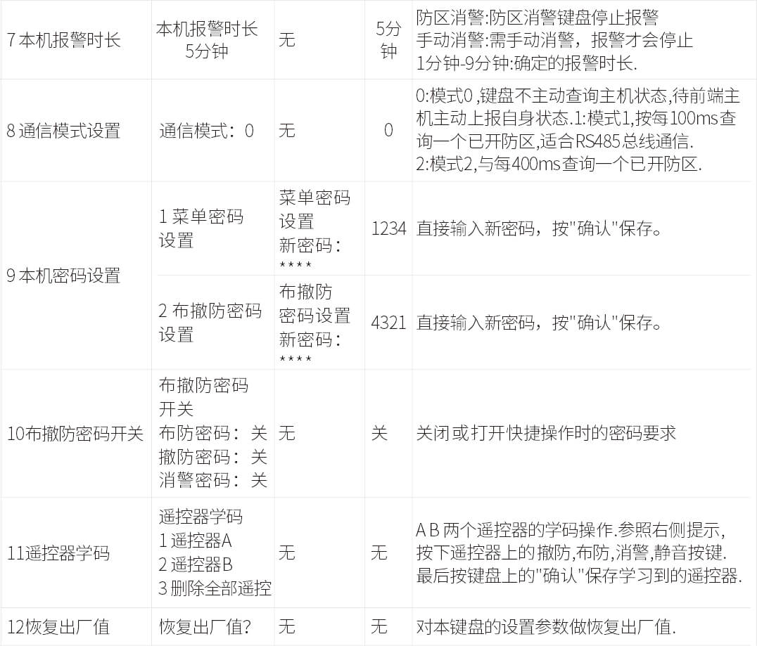 AN-Z800系列張力電子圍欄產(chǎn)品手冊(cè)