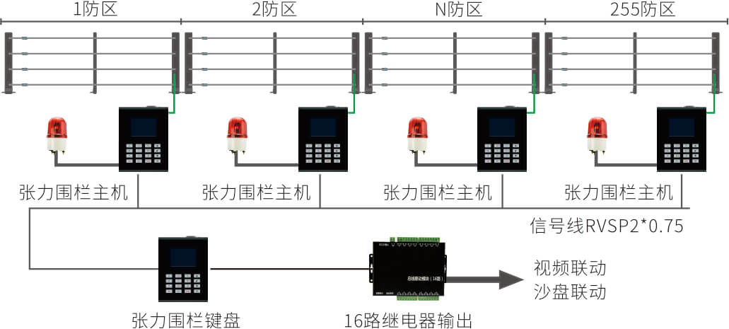 AN-Z800系列張力電子圍欄產(chǎn)品手冊(cè)