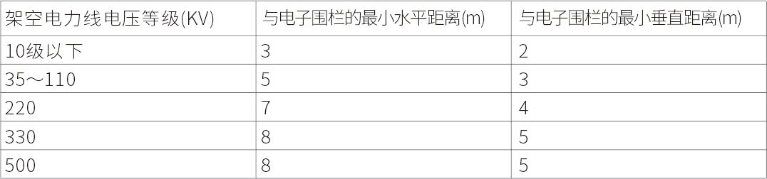 AN-Z800系列張力電子圍欄產(chǎn)品手冊(cè)