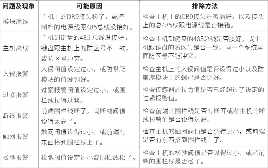 AN-Z800系列張力電子圍欄產(chǎn)品手冊(cè)