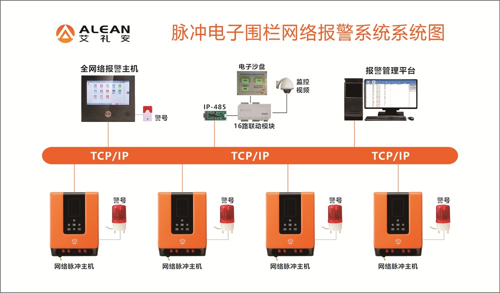 艾禮安周界入侵報警系統(tǒng)