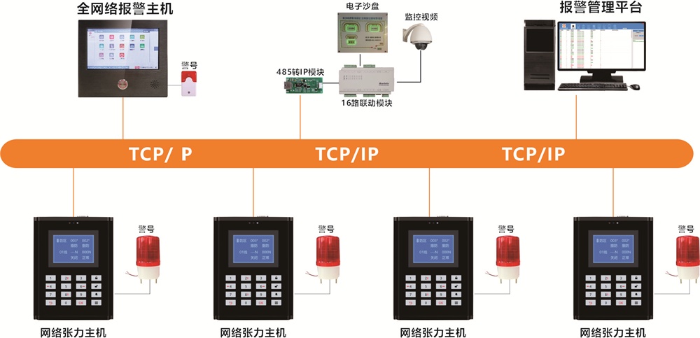艾禮安周界入侵報警系統(tǒng)