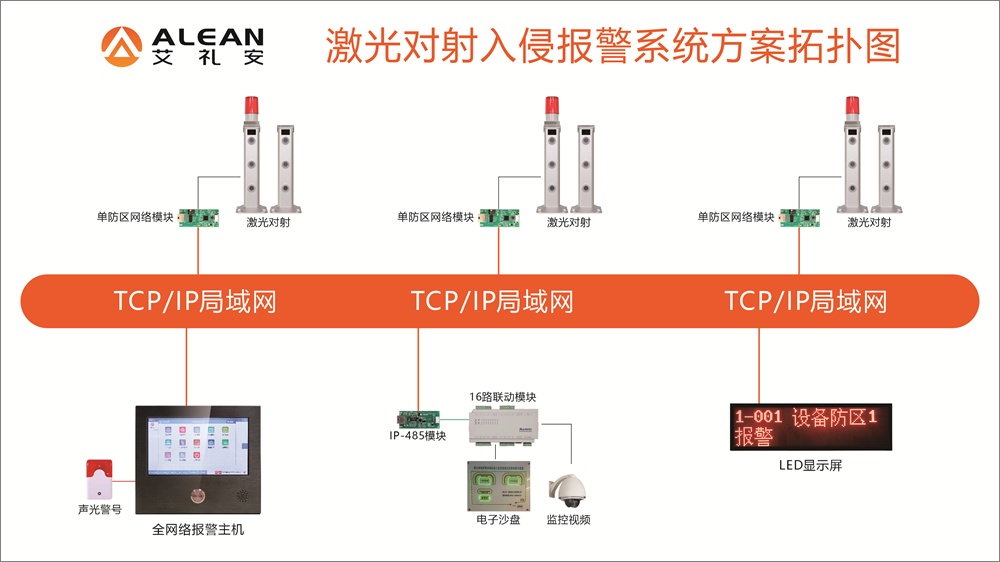 艾禮安周界入侵報警系統(tǒng)