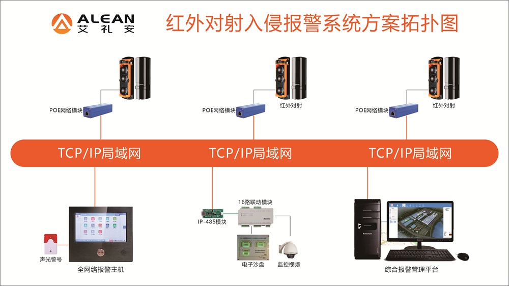 艾禮安周界入侵報警系統(tǒng)
