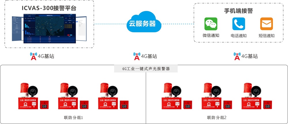 艾禮安4G智慧消防系統(tǒng)守護廠房安全 艾禮安4G智慧消防系統(tǒng)守護廠房安全