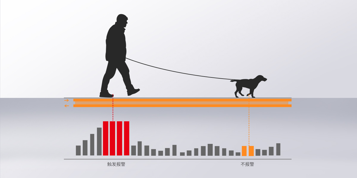 關于艾禮安泄漏電纜系統(tǒng)