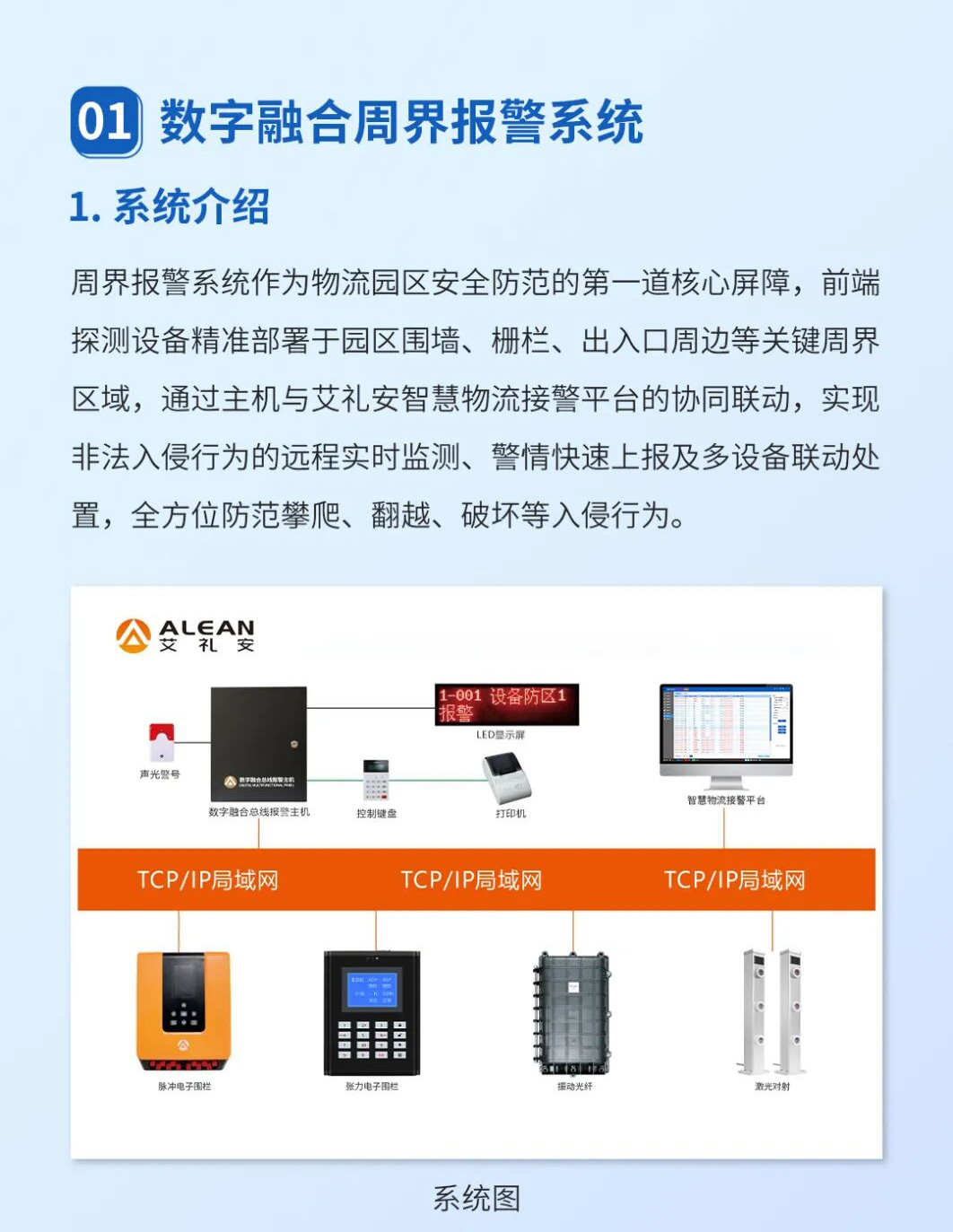艾禮安物流園區(qū)數(shù)字融合報(bào)警方案                        