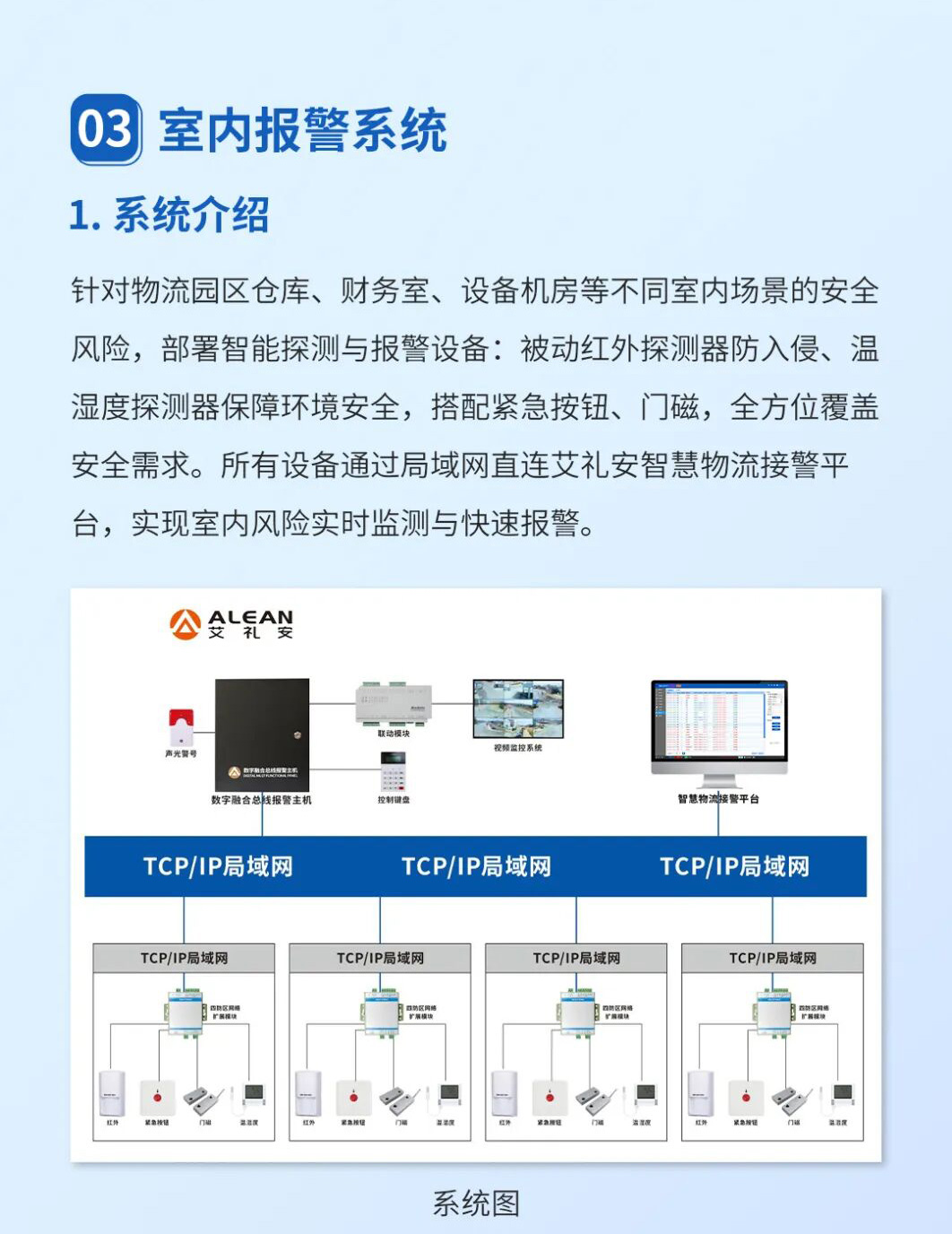 艾禮安物流園區(qū)數(shù)字融合報(bào)警方案                        