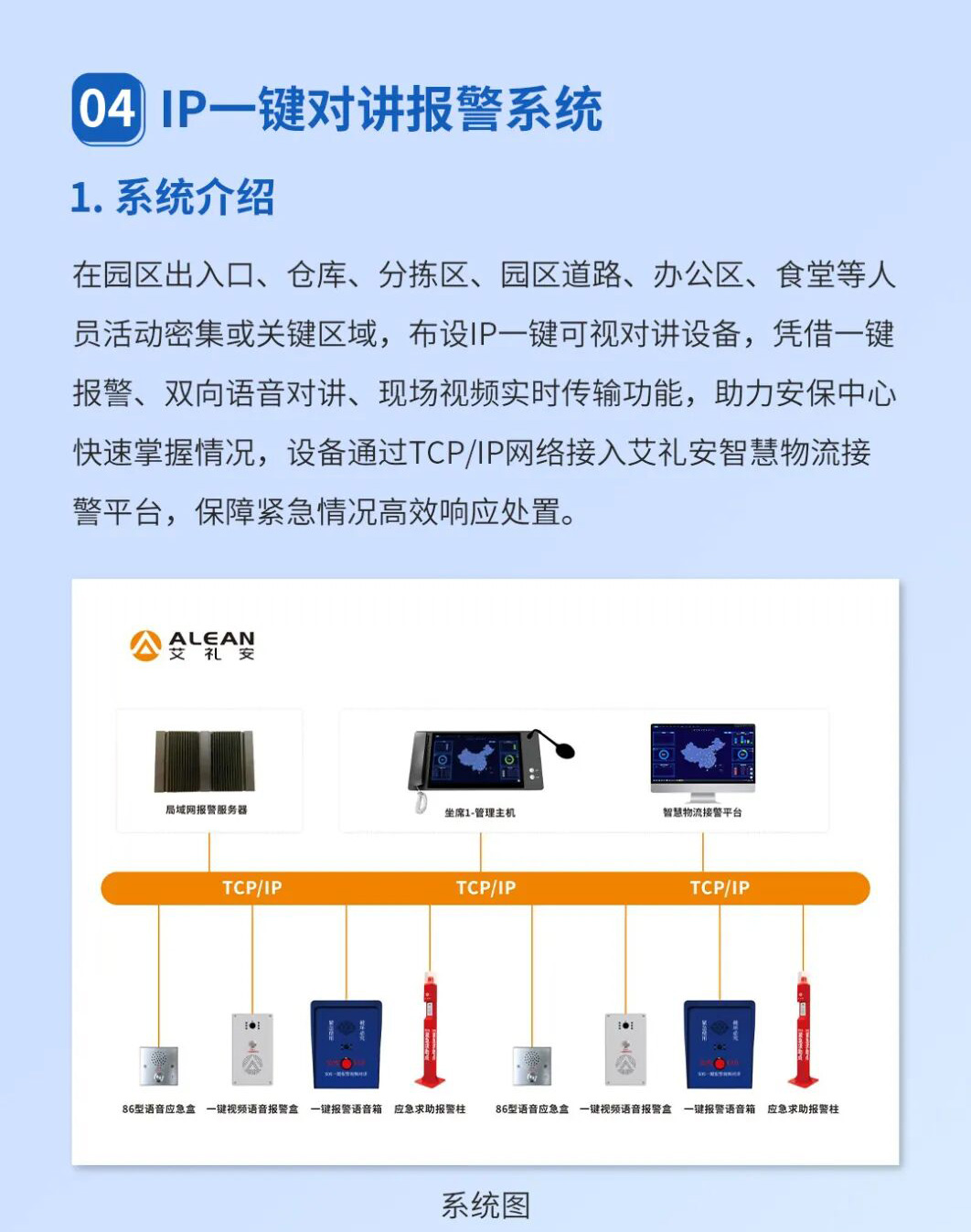 艾禮安物流園區(qū)數(shù)字融合報(bào)警方案                        