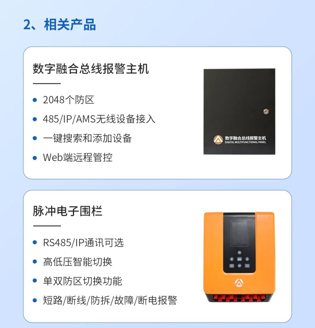 艾禮安物流園區(qū)數(shù)字融合報(bào)警方案                        