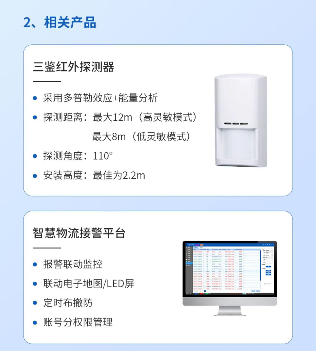 艾禮安物流園區(qū)數(shù)字融合報(bào)警方案                        