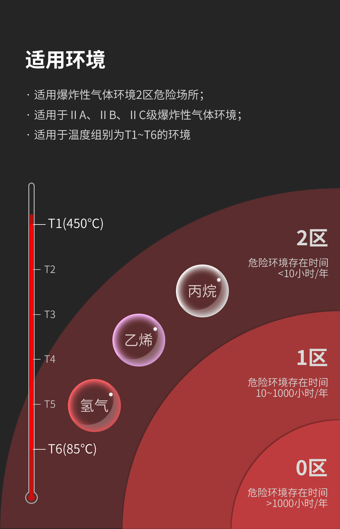 Ex系列防爆聲光警號