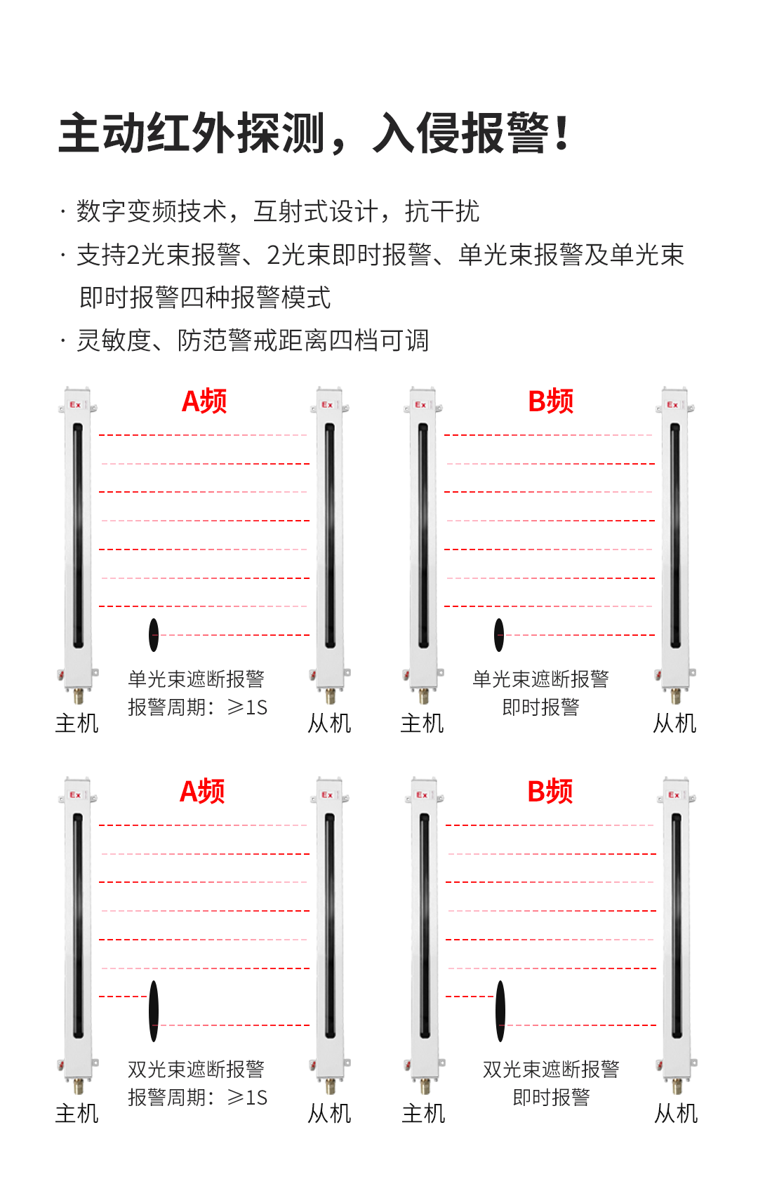 Ex系列防爆紅外電子光柵