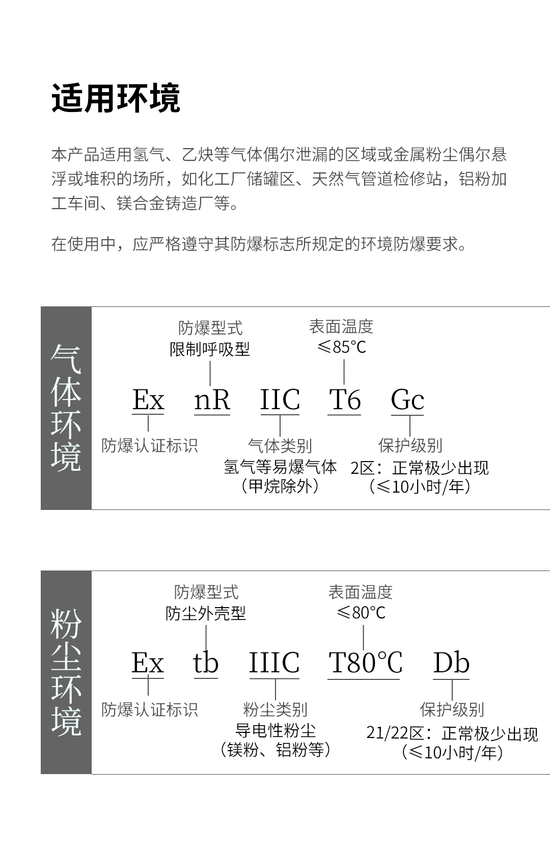 Ex系列防爆紅外電子光柵