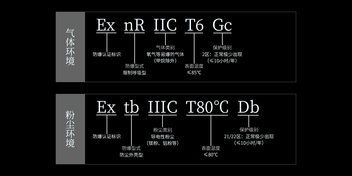 Ex系列防爆紅外對射