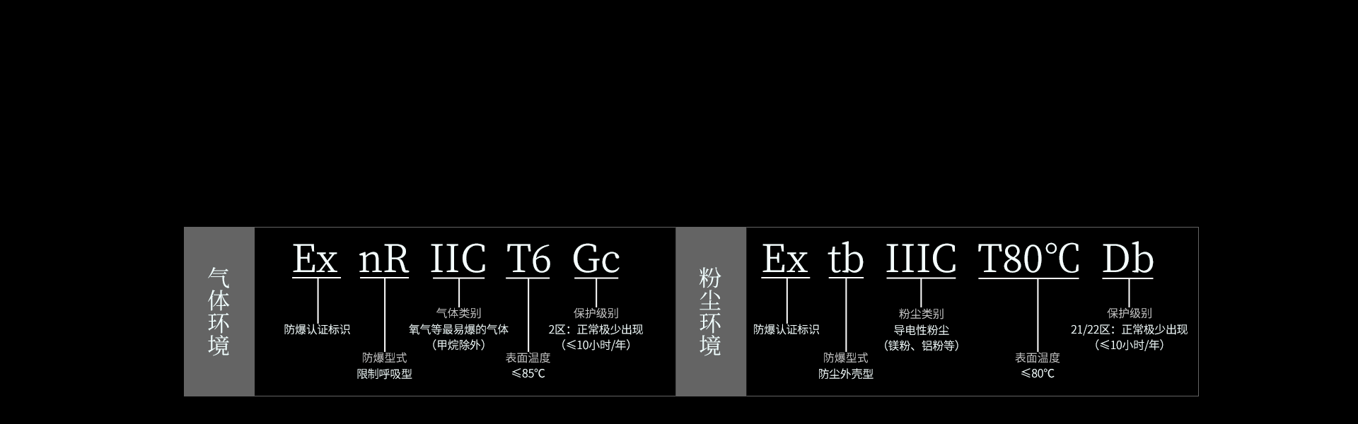 Ex系列防爆紅外對射