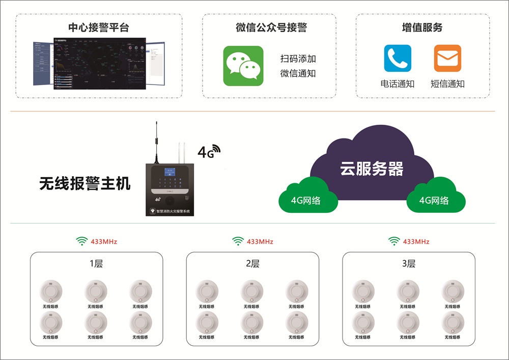 九小場所為什么要裝智能煙霧報警器？