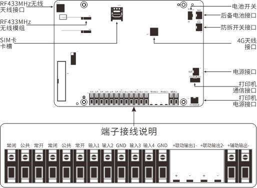 X300智慧消防網(wǎng)關(guān)使用說明書