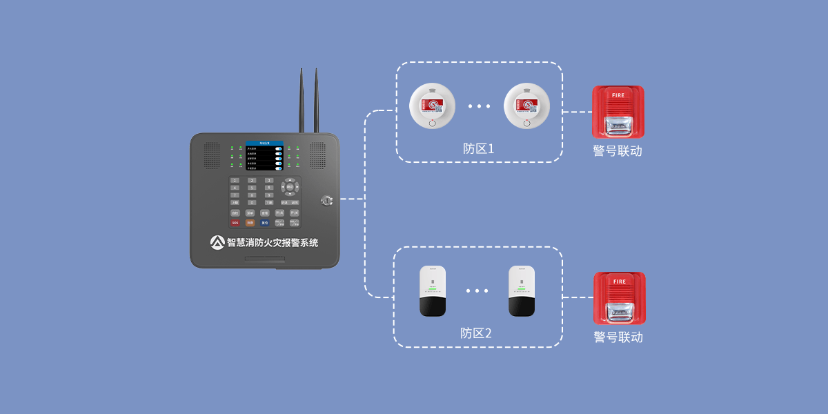 X300 智慧消防網(wǎng)關(guān)