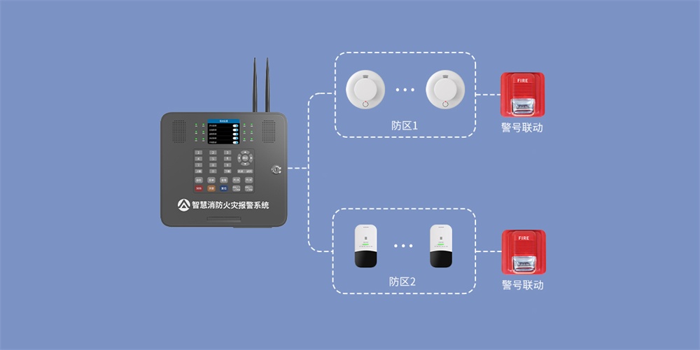 新品推薦 ‖ 艾禮安X300智慧消防網(wǎng)關(guān)